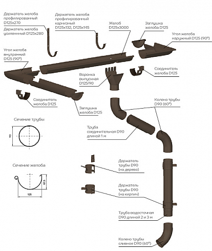 Водосток металлический КМП круглого сечения - D125/90мм