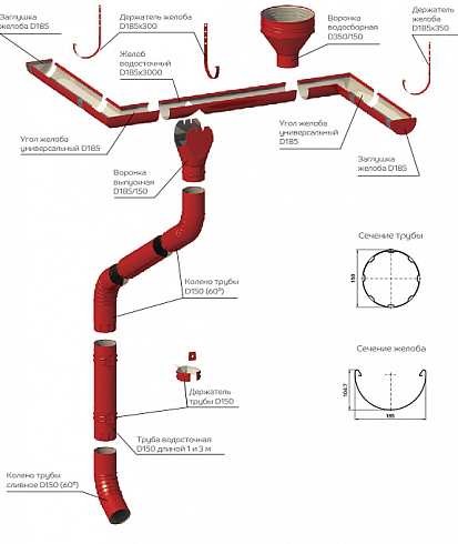 Водосток металлический КМП круглого сечения - D185/150мм